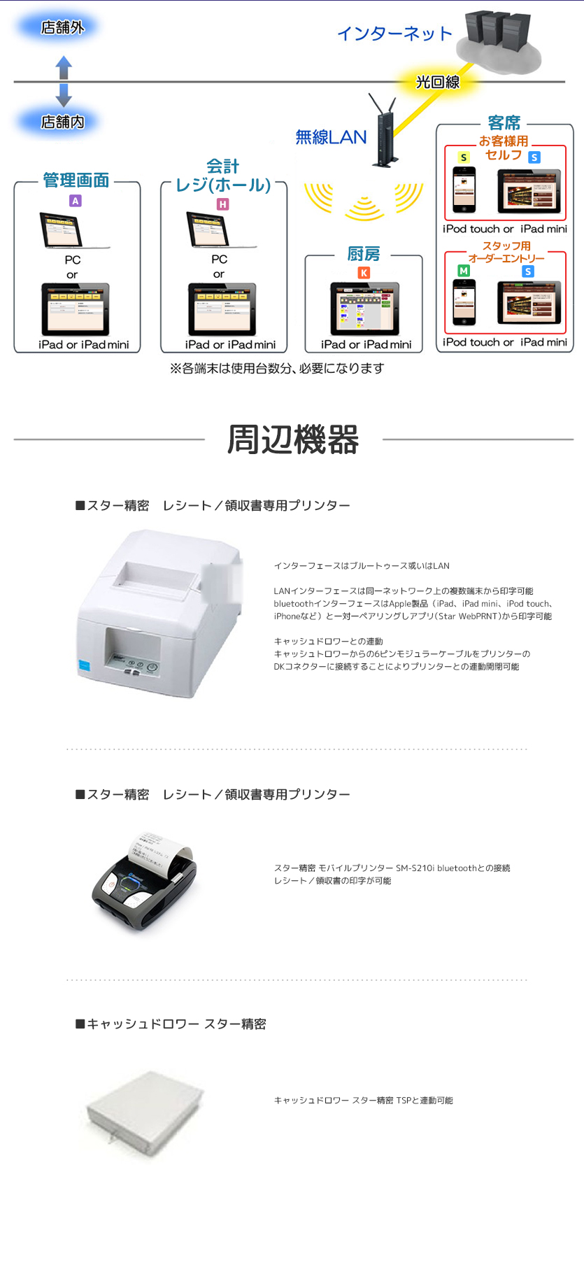 ハイブリッドタイプ